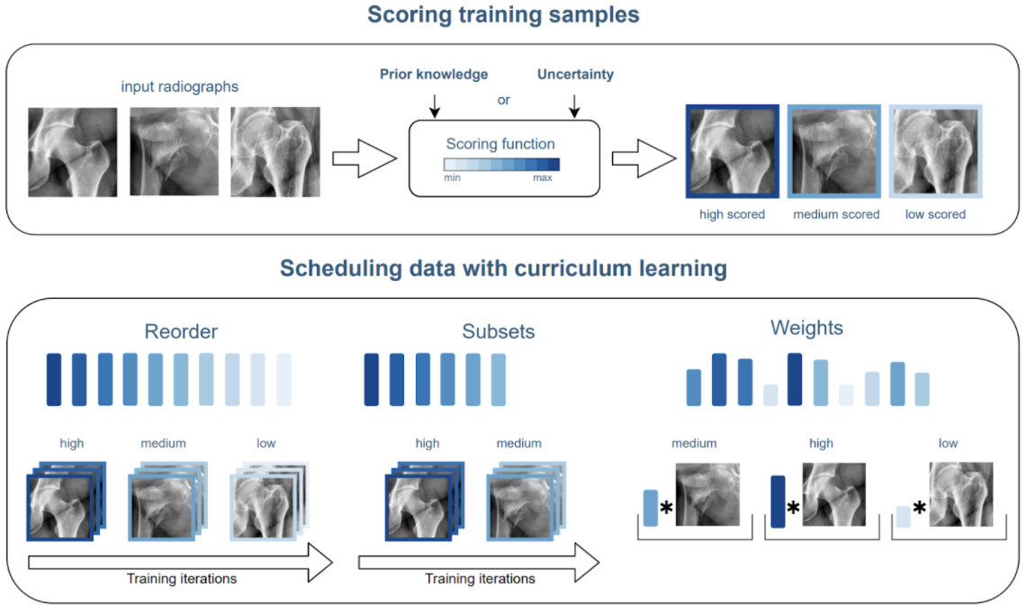 CurriculumLearning